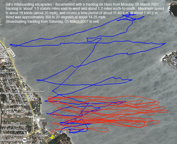 fast watersports track logs